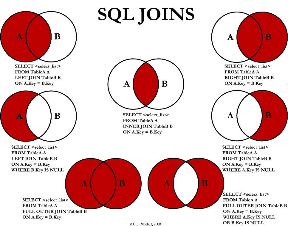 002_sql-join