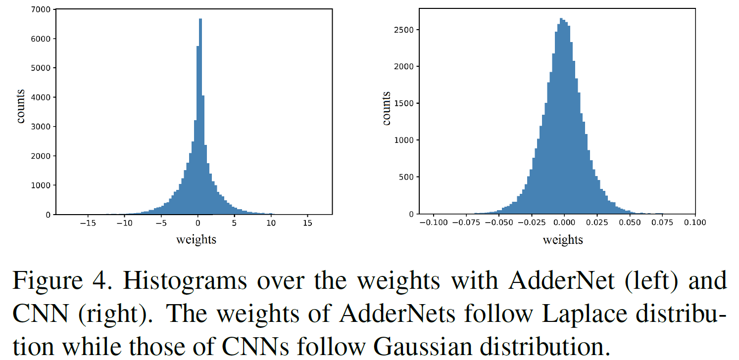 v1_histogram