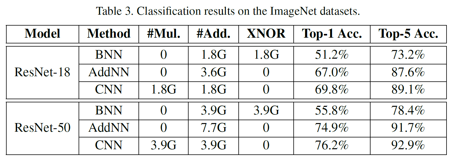 v1_imagenet_result